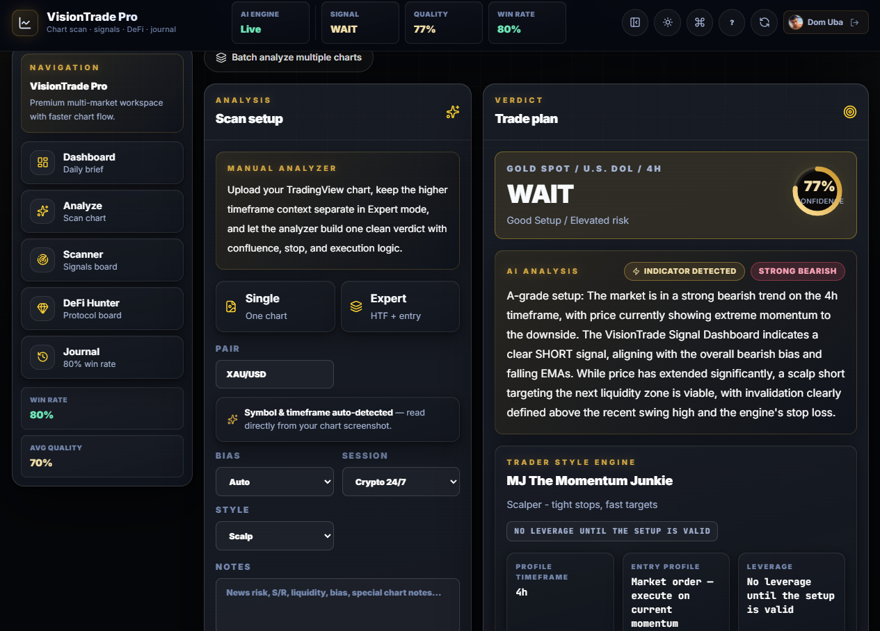 VisionTradeAI dashboard preview